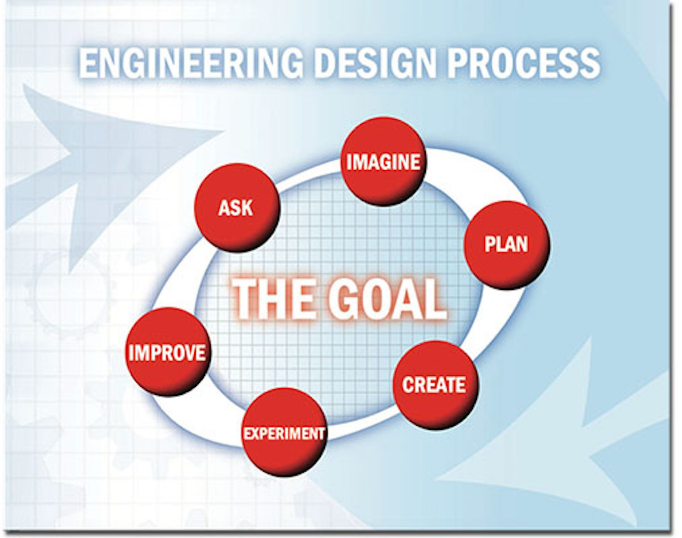 The Engineering Design Process The Engineering Design Process