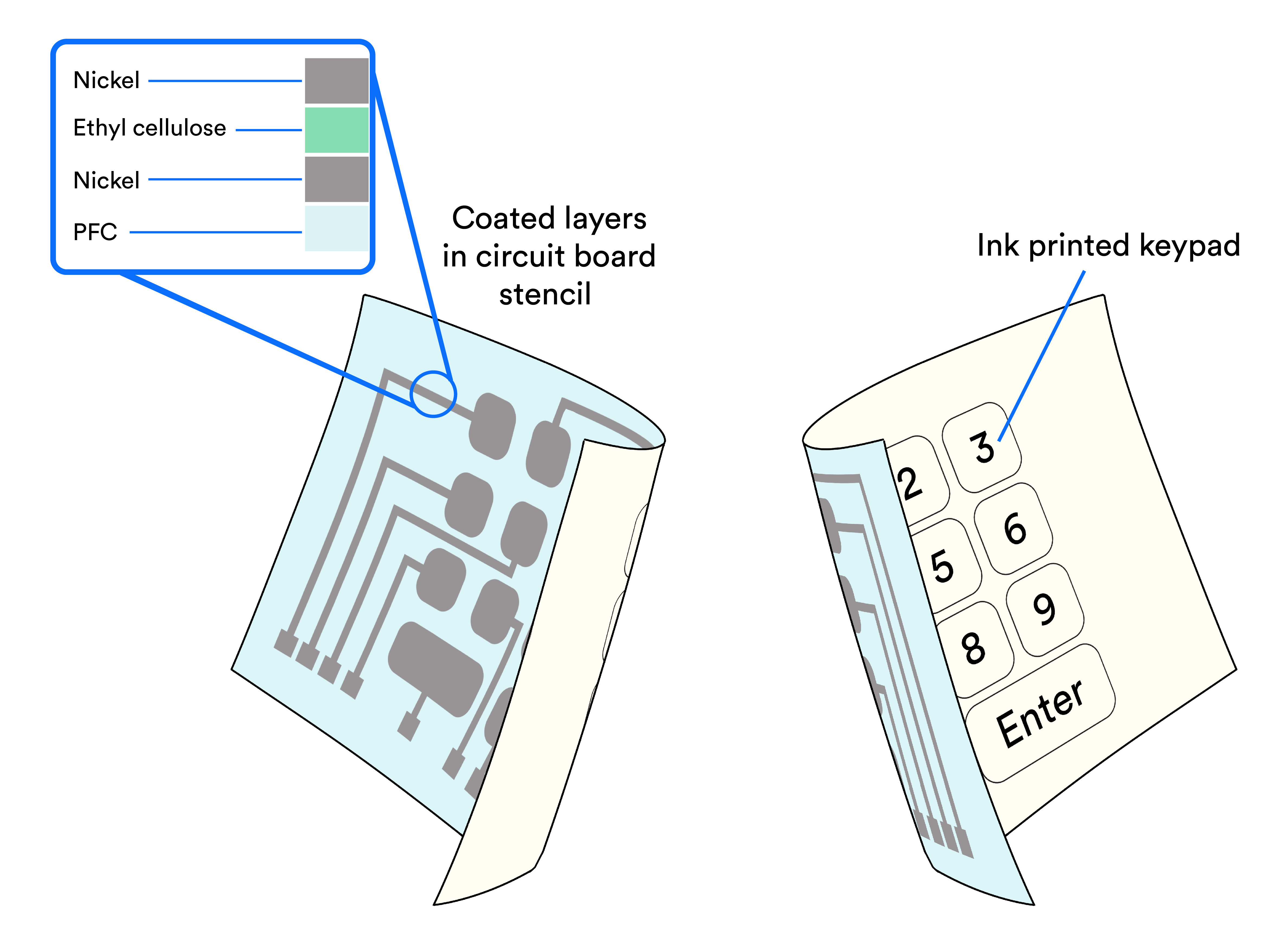 Newsela | Ordinary paper turns into flexible human-powered keypad