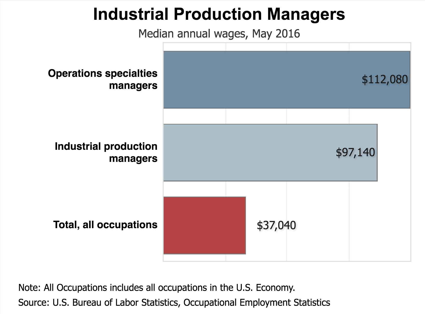 Newsela Instructional Content Platform