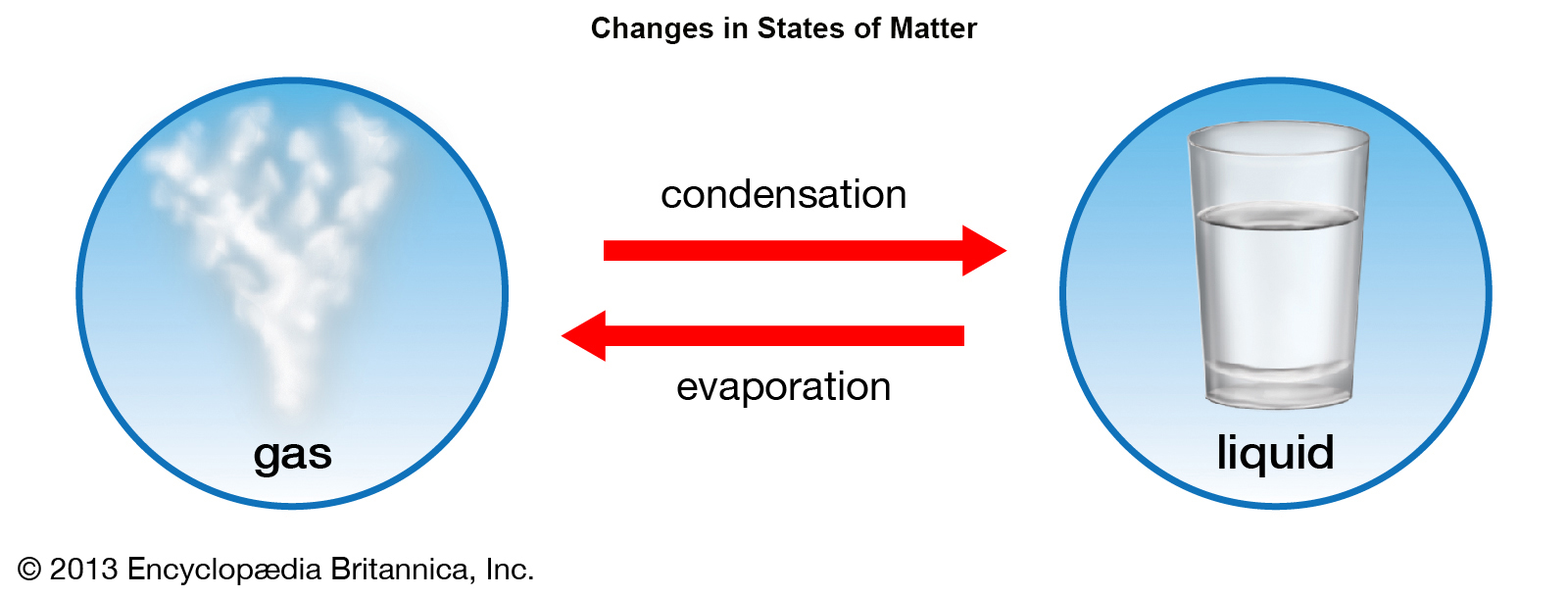Newsela Instructional Content Platform