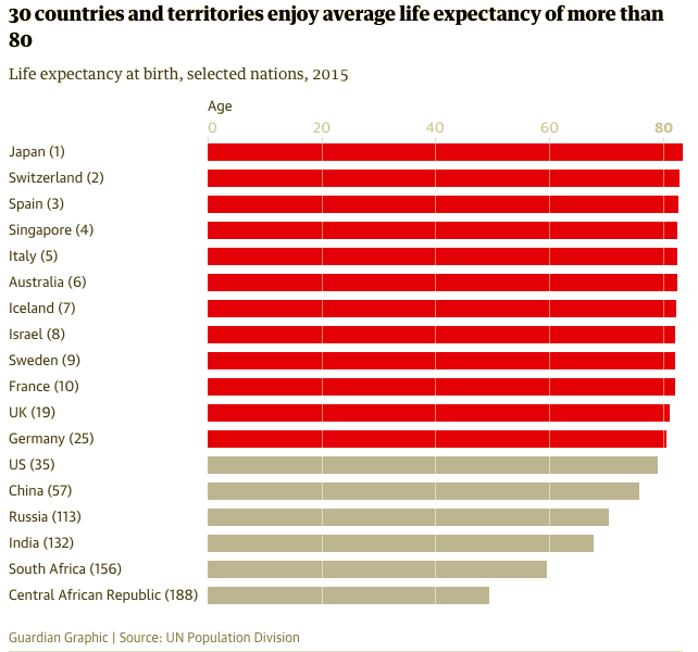 Newsela | With 250 babies born each minute, how many people can the